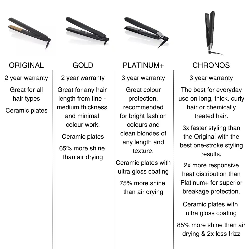 Ghd Chronos White Hair Straightener